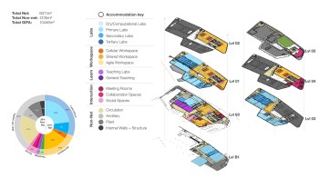 Cliftons Projects appointed to three refurbishment projects for the University of Southampton