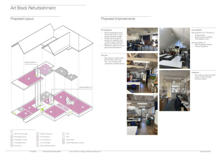 Itchen Sixth Form College Masterplanning6 v2